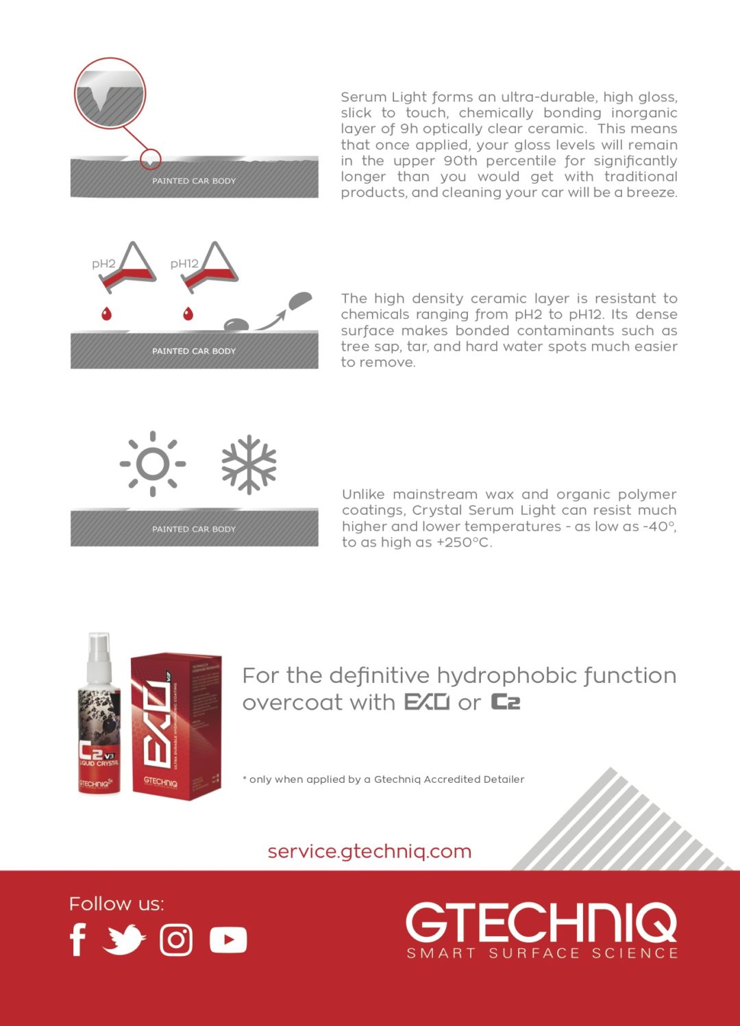 GTECHNIQ Ceramic Coatings Gallagher Auto Spa